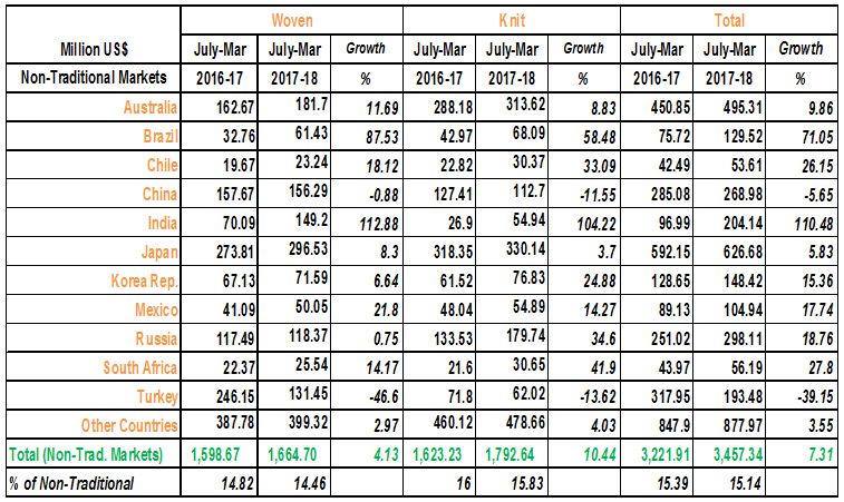 Bangladesh RMG Industry: growth potentials and challenges – UZ BANGLA