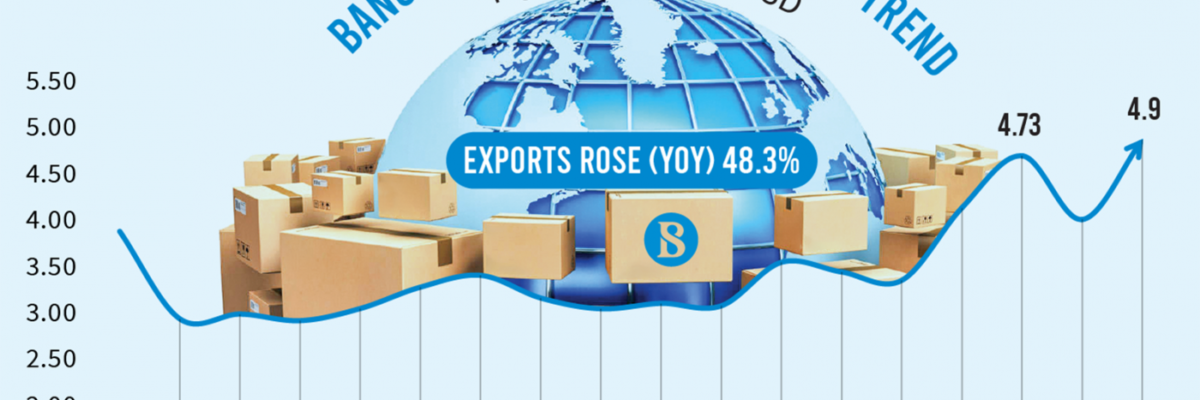 Bangladesh earlier recorded a single-month highest export earnings in October last year