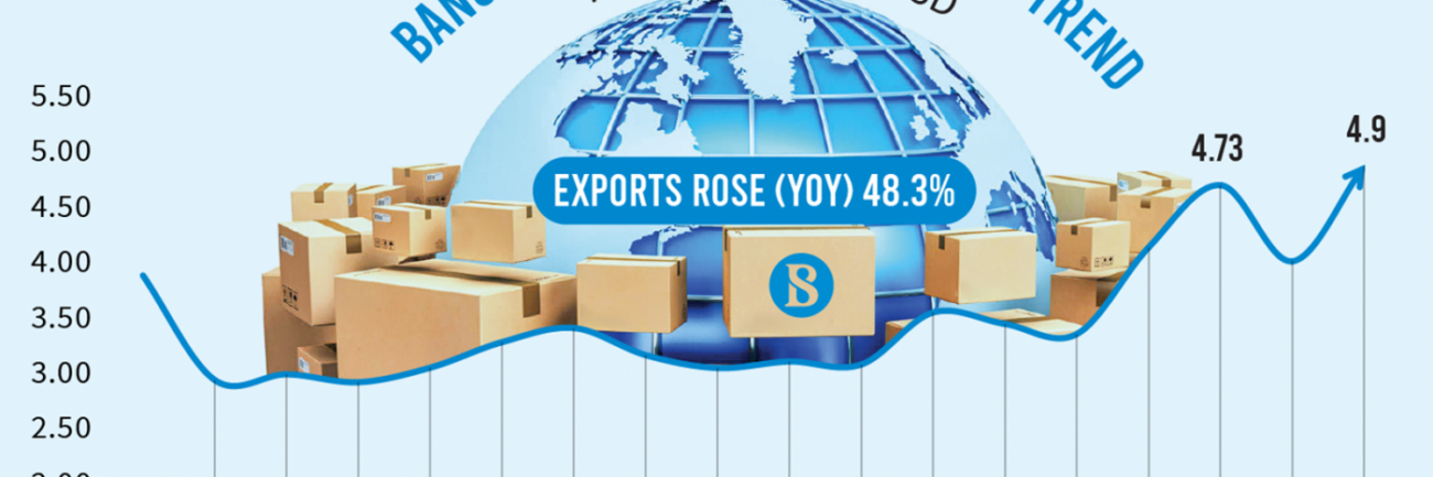 Bangladesh earlier recorded a single-month highest export earnings in October last year Bangladesh earlier recorded a single-month highest export earnings in October last year