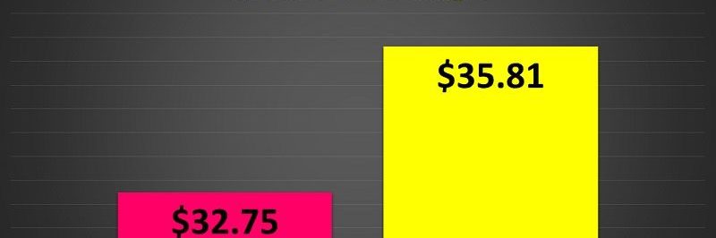 Bangladesh returns to second position in RMG exports in 2021